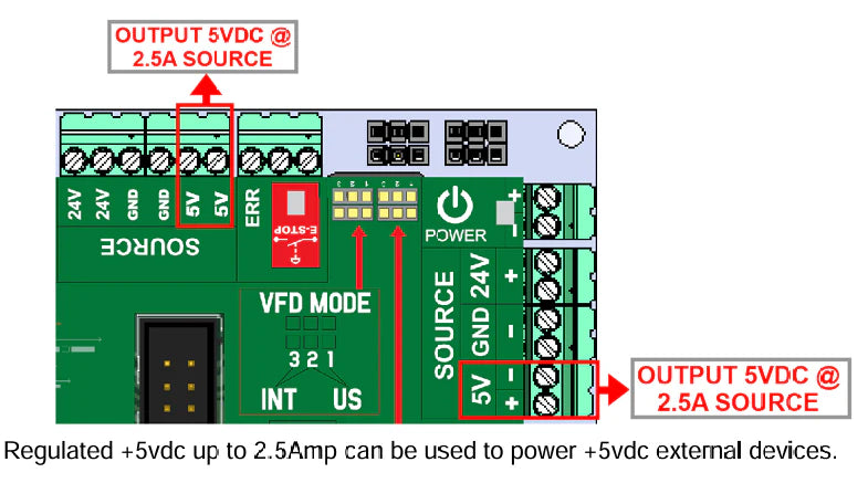 Ethernet Smooth Stepper ESS + C25XP CNC Control Bundle