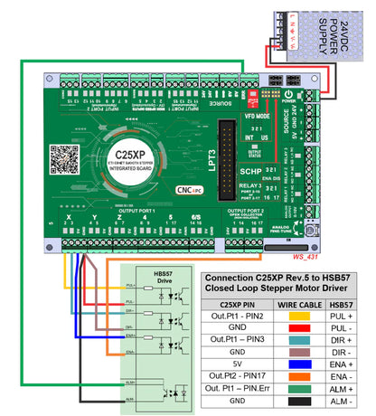 Ethernet Smooth Stepper ESS + C25XP CNC Control Bundle